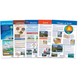 #55939 EARTH-INSIDE & OUT SET OF 5