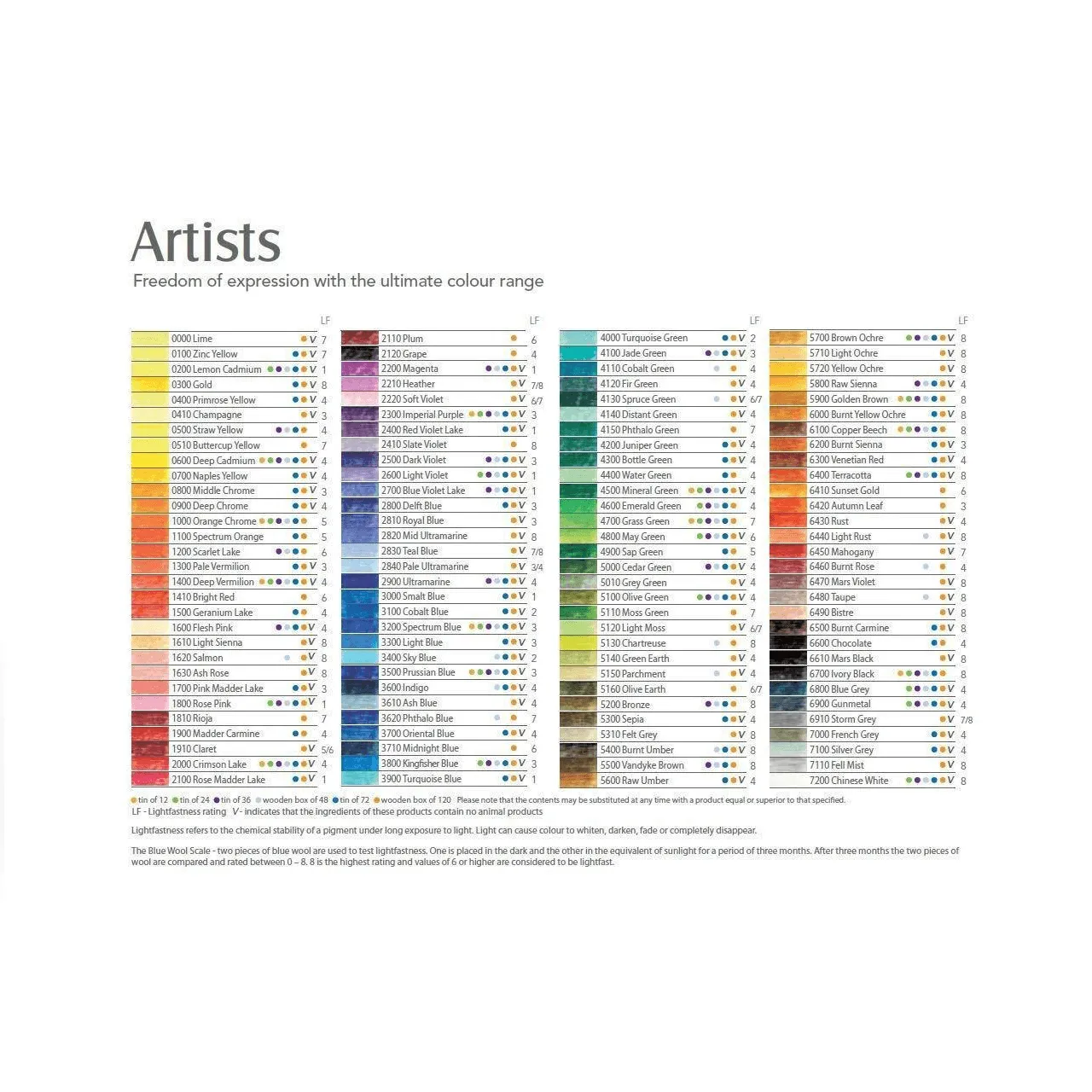 Derwent Artists Colour Pencils Assorted Tin 72 Professional