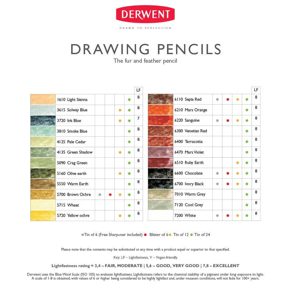 Derwent Drawing Pencil Tin of 12