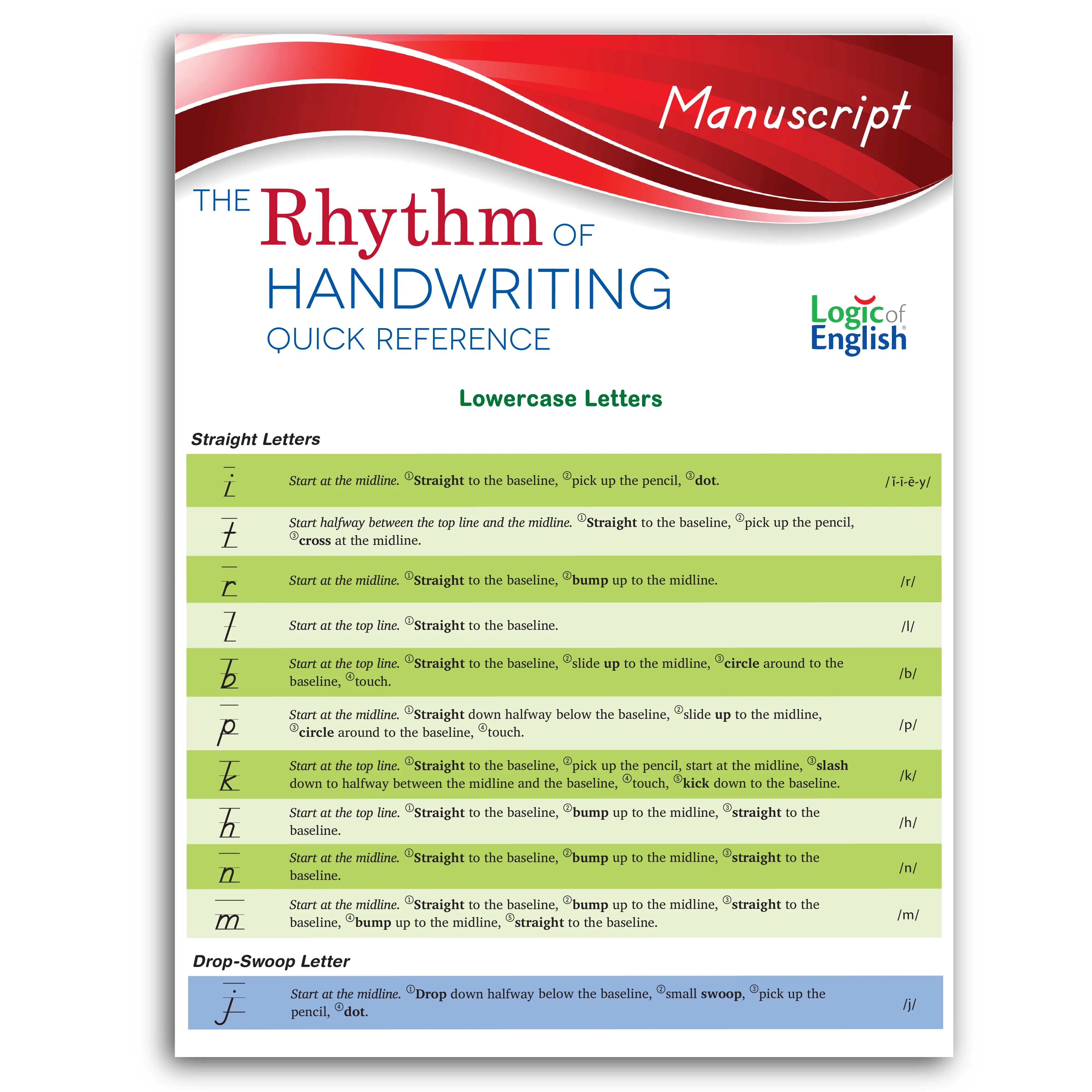 Rhythm of Handwriting Manuscript Set
